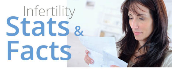 Infertility Stats And Facts City Fertility